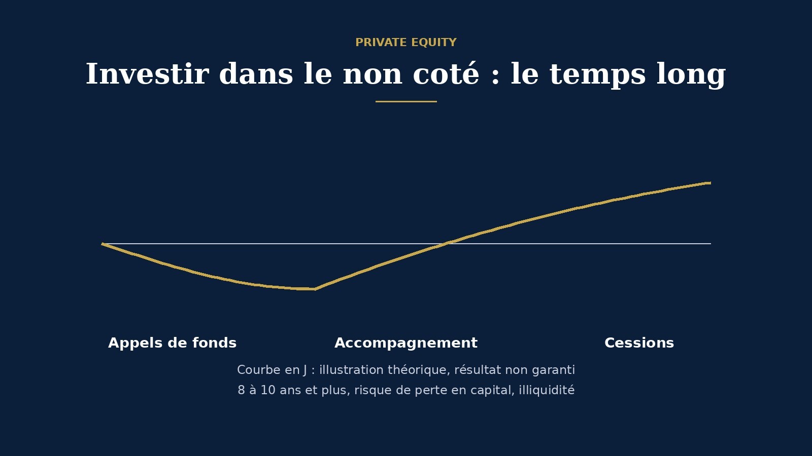 Private equity : ce qu'un particulier doit savoir avant d'investir (durée, liquidité, risque)