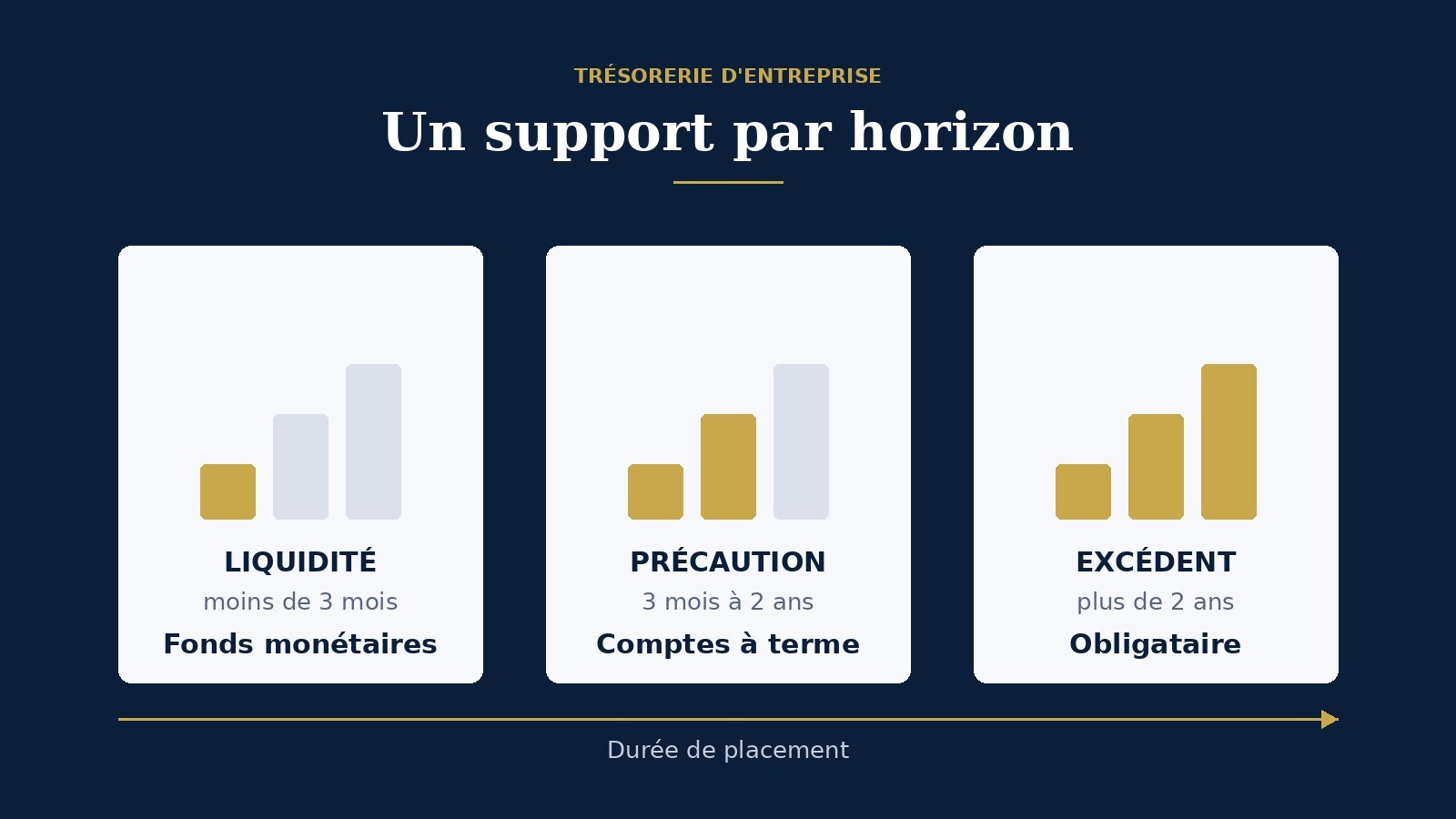 ou-placer-tresorerie-entreprise-2026